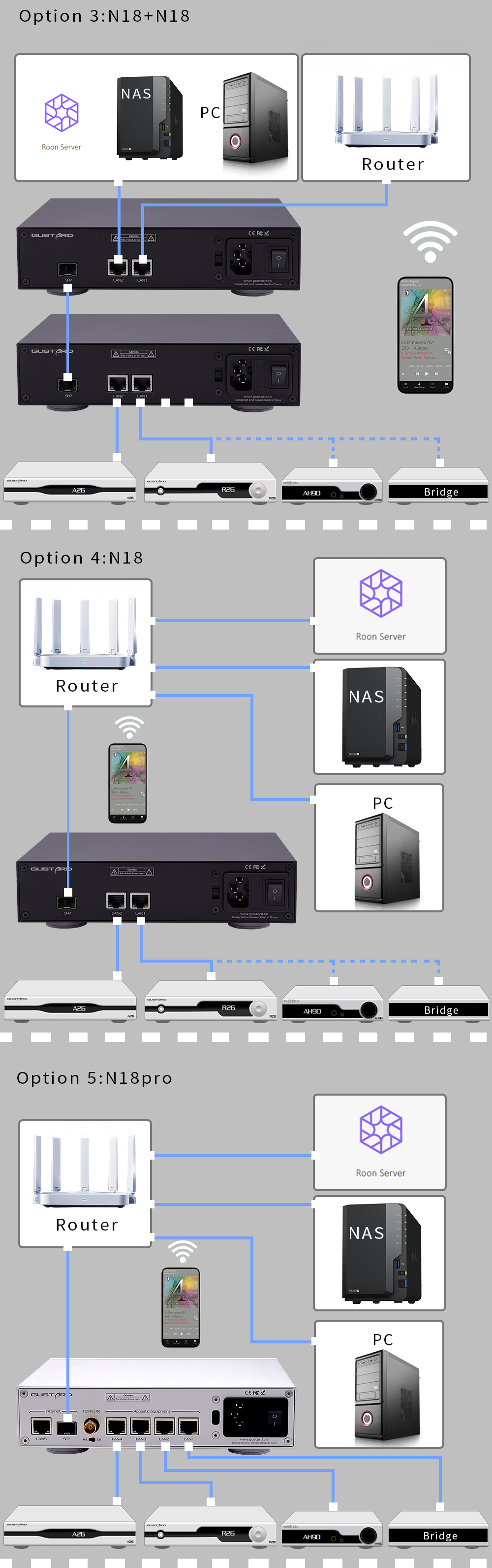 Gustard N18/N18 Pro Options